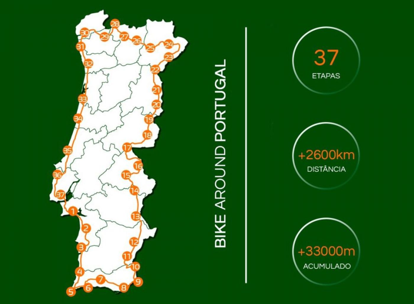 BIKE around PORTUGAL | 2020